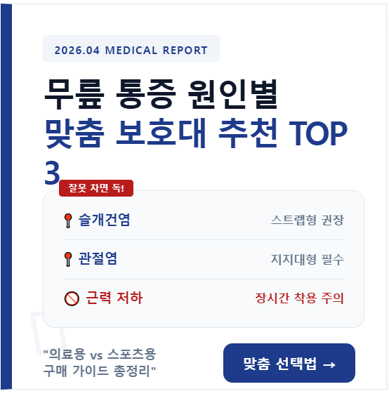 무릎 통증 원인별 맞춤형 무릎 보호대 추천 TOP 3 및 의료용 vs 스포츠용 보호대 선택법, 슬개건염 관절염 증상별 구매 가이드