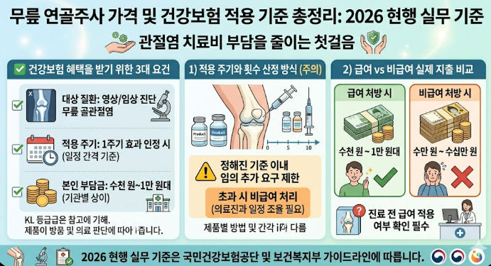 무릎 연골주사 가격