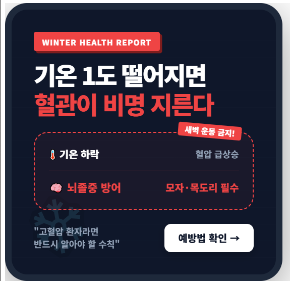 겨울철 기온 하락 시 혈압 상승과 뇌졸중 예방법 핵심 가이드