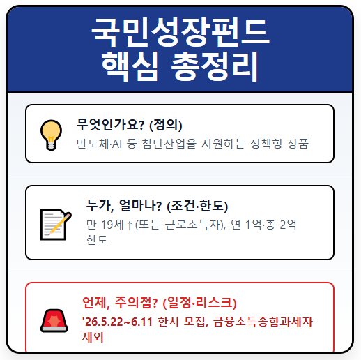 국민성장펀드란?