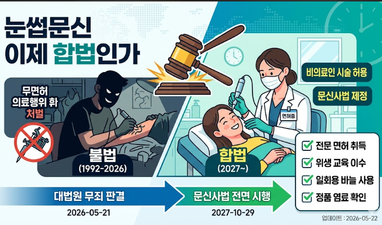 눈썹문신 이제 합법인가