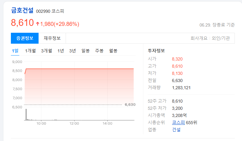 금호건설 주가 이미지