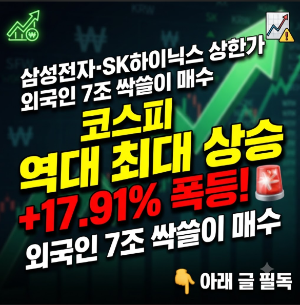 코스피 역대 최대 상승
