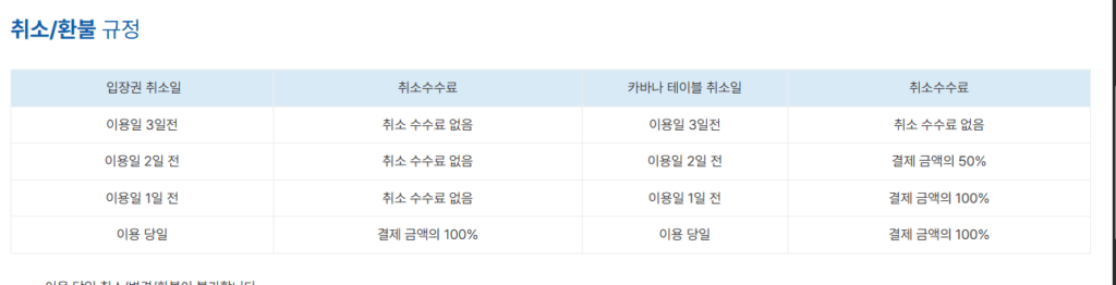 취소 환불 규정