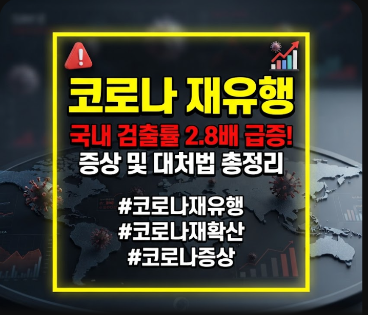 코로나 재유행