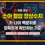 소아 혈압 정상수치