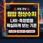 혈압 정상수치