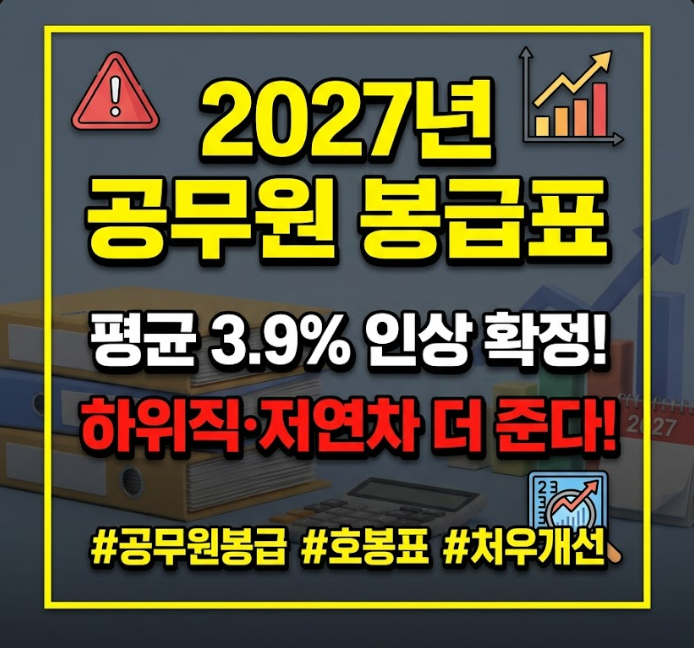 2027년 공무원 봉급표