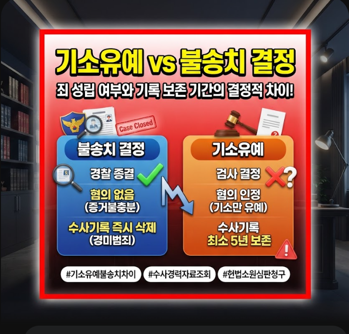 기소유예와 불송치 결정의 차이