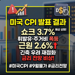 미국 cpi