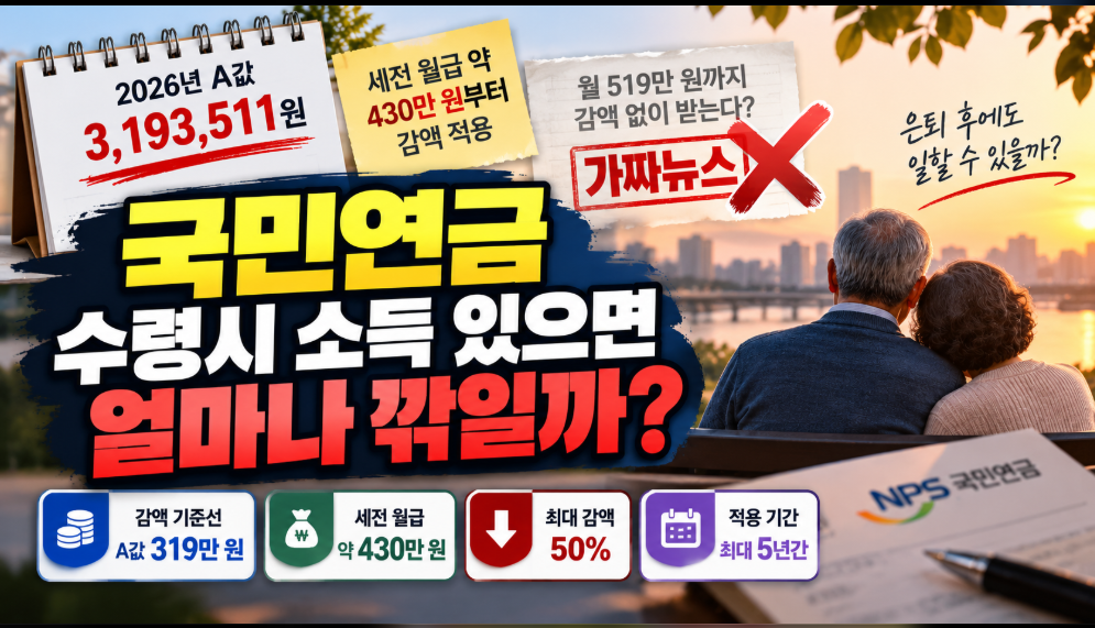 국민연금 수령시 소득이 있는 경우